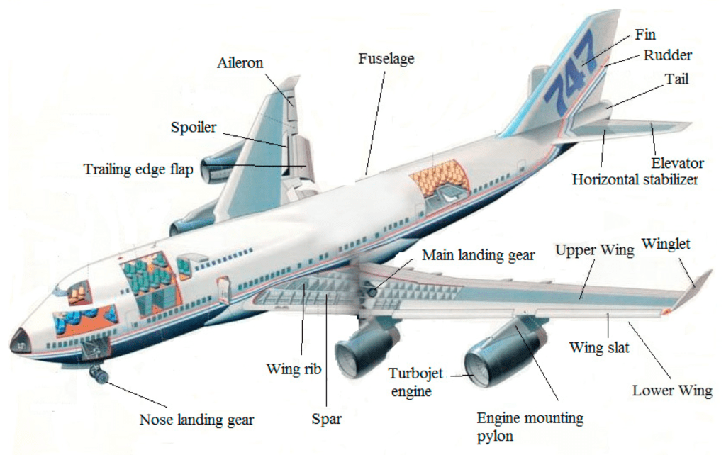 The Silent Threat: Fake Titanium Parts in Aircraft Manufacturing